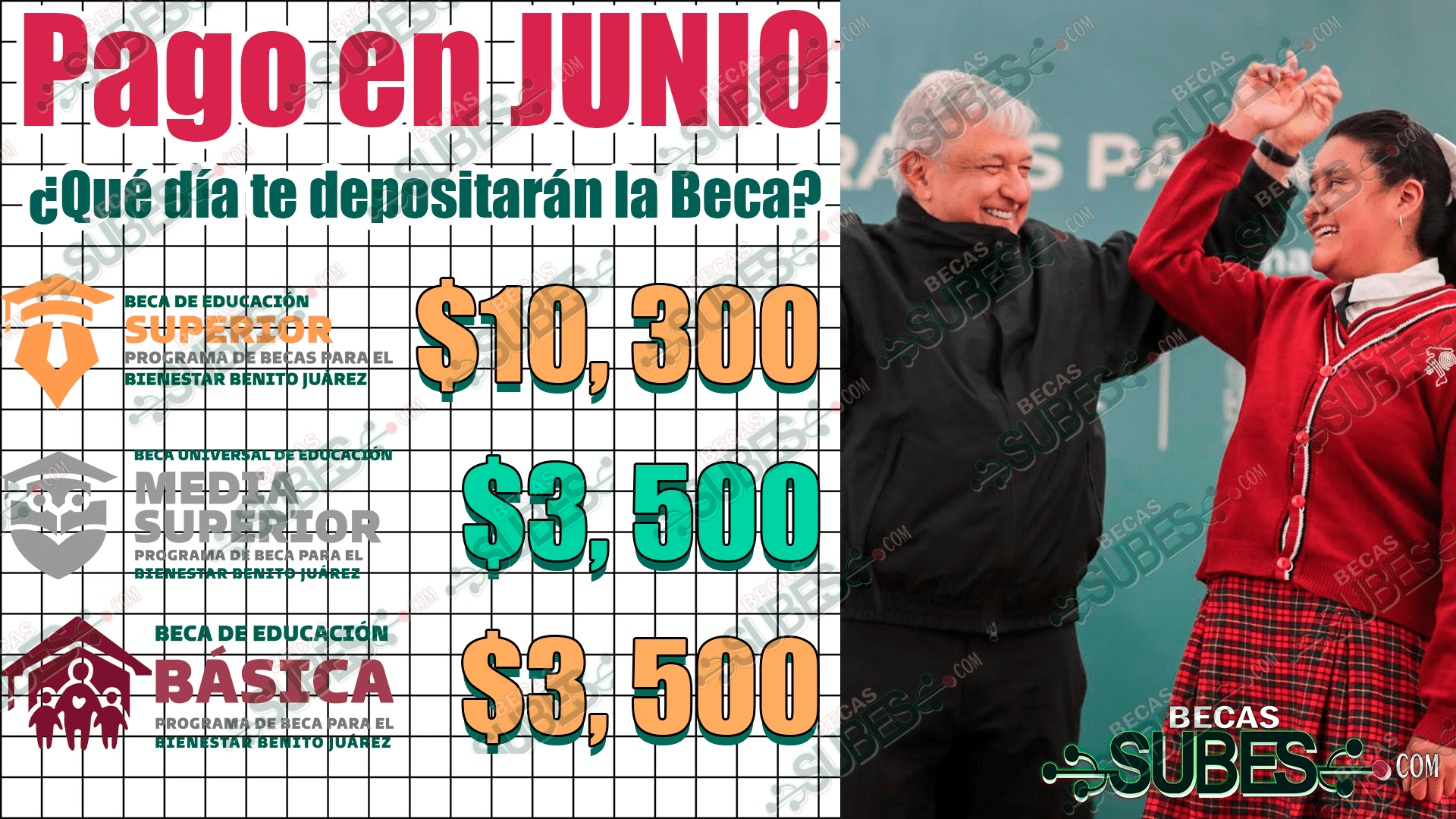 Becas para el Bienestar